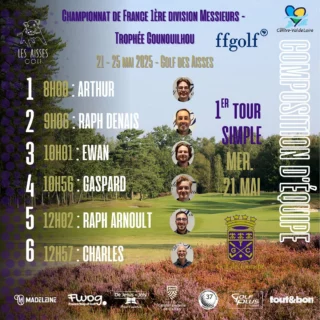𝐂𝐨𝐦𝐩𝐨𝐬𝐢𝐭𝐢𝐨𝐧 𝐝’𝐞́𝐪𝐮𝐢𝐩𝐞 - 1️⃣𝐞𝐫 𝐭𝐨𝐮𝐫 ⁣
⁣
Voici les tee-times 🕗 de nos six tourangeaux pour ce premier tour du mercredi 21 mai :⁣
⁣
1️⃣ Arthur 𝟖𝐡𝟎𝟎⁣
2️⃣ Raphaël Denais 𝟗𝐡𝟎𝟔⁣
3️⃣ Ewan 𝟏𝟎𝐡𝟎𝟏⁣
4️⃣ Gaspard 𝟏𝟎𝐡𝟓𝟔⁣
5️⃣ Raph Arnoult 𝟏𝟐𝐡𝟎𝟐⁣
6️⃣ Charles 𝟏𝟐𝐡𝟓𝟕⁣

Au programme : 18 trous de strokeplay
Les 5 meilleurs cartes seront retenues
⁣
Allez les gars 💪⁣

@brasseriemadeleine_tours ⁣
⁣⁣
@fwog_david ⁣
⁣⁣
@dejesusjoly ⁣
⁣
@commanderiedeballan ⁣
⁣
@cdgolf37 ⁣
⁣
@golfplustours ⁣
⁣
@toutetbon.fr ⁣
⁣
@touraine_ledepartement

@regioncentre_valdeloire

⁣
#gounouilhou #premiertour #championnatdefrancegolf #tourainegolf #letsgoboys