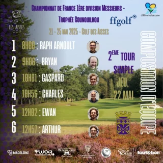 𝐂𝐨𝐦𝐩𝐨𝐬𝐢𝐭𝐢𝐨𝐧 𝐝’𝐞́𝐪𝐮𝐢𝐩𝐞 - 2️⃣𝐞 𝐭𝐨𝐮𝐫 ⁣
⁣
Voici les tee-times 🕗 de l’équipe 1 pour ce deuxième tour du jeudi 22 mai :⁣
⁣
1️⃣ Raph Arnoult 𝟖𝐡𝟎𝟎⁣
2️⃣ Bryan 𝟗𝐡𝟎𝟔⁣
3️⃣ Gaspard 𝟏𝟎𝐡𝟎𝟏⁣
4️⃣ Charles 𝟏𝟎𝐡𝟓𝟔⁣
5️⃣ Ewan 𝟏𝟐𝐡𝟎𝟐⁣
6️⃣ Arthur 𝟏𝟐𝐡𝟓𝟕⁣

Plus de pression à avoir, allons grappiller quelques places au classement avant de préparer les match-plays ! 
⁣
On croit en vous 💪⁣

#gounouilhou #golftouraine #premieredivision #ffgolf #2etour #lesaissesgolf