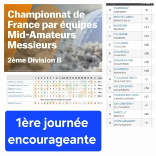 ✅️Sous une chaleur de plomb et sur un parcours absolument magnifique de l'@ecogolfariege , notre équipe mid-amateurs messieurs termine sa première journée dans le bon paquet.

🤞A confirmer demain!

On y croit fort, allez messieurs 

#ffgolf #midamateurs